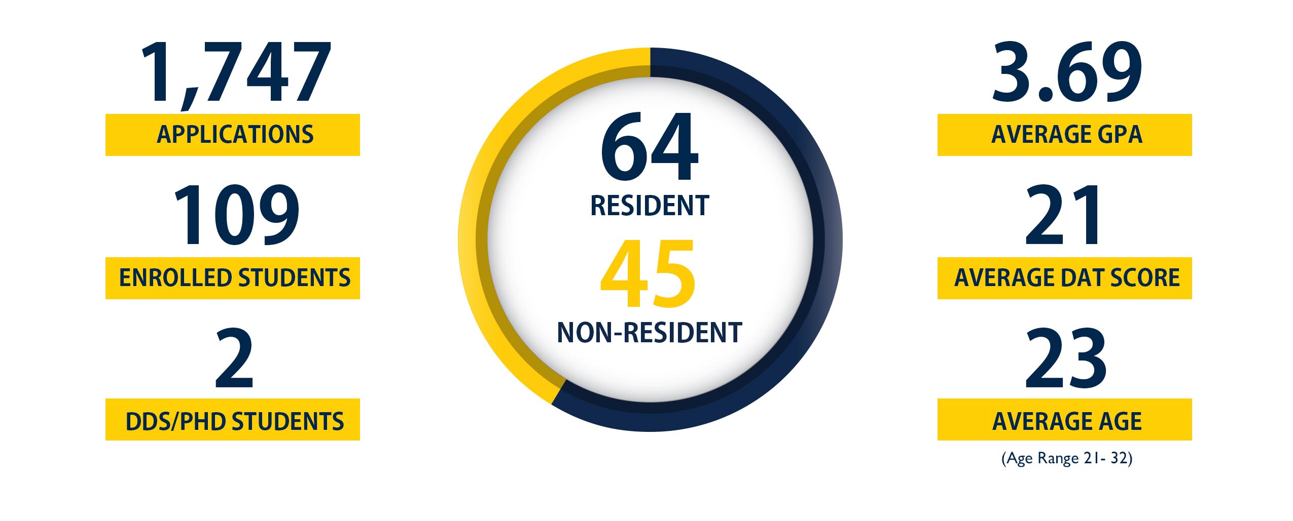 Education | University of Michigan School of Dentistry